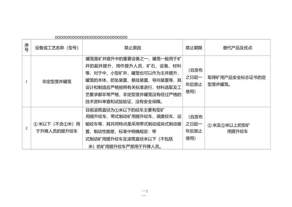 有关金属非金属矿山禁止使用设备和工艺目录(第一批)_第1页