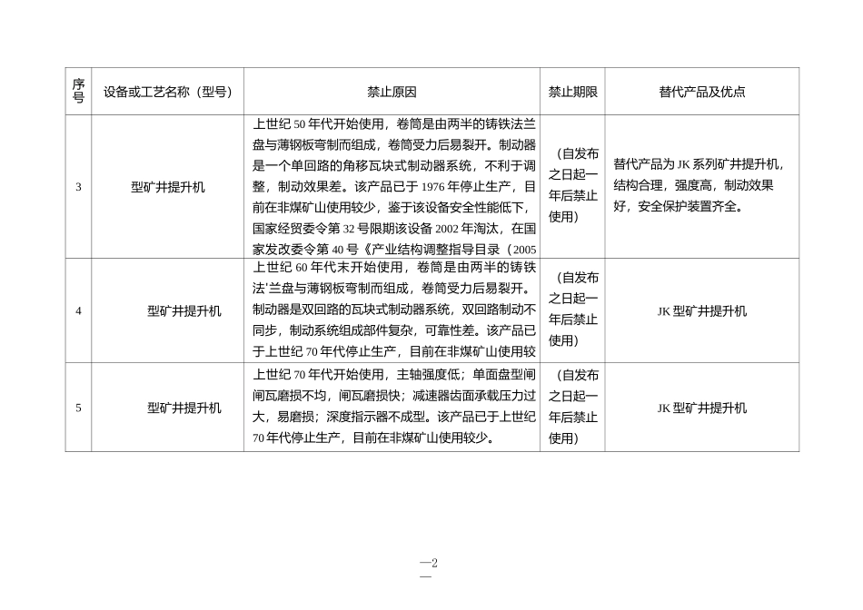 有关金属非金属矿山禁止使用设备和工艺目录(第一批)_第2页