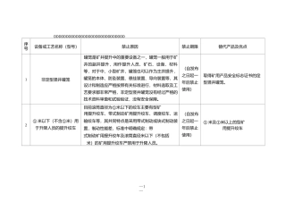 有关金属非金属矿山禁止使用设备和工艺目录(第一批)
