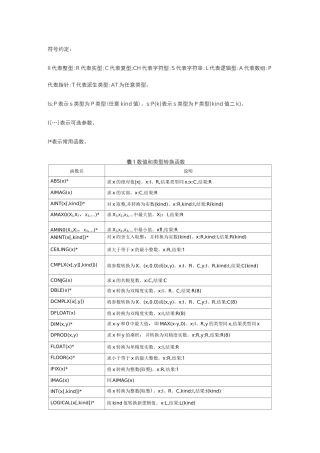 fortran常用函数