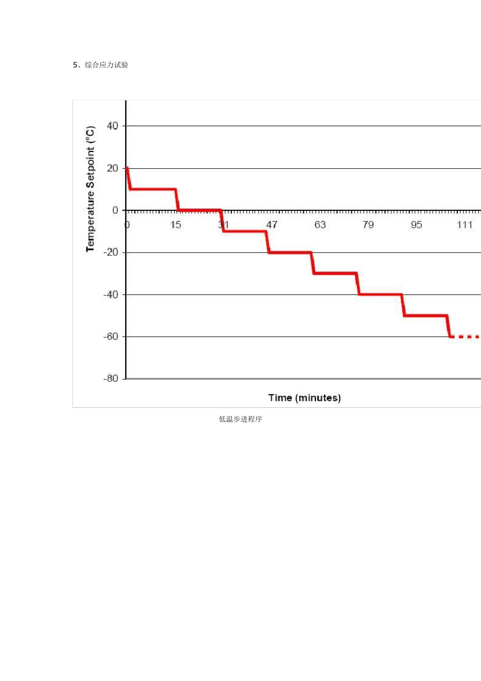 HALT(高加速寿命测试)_第2页