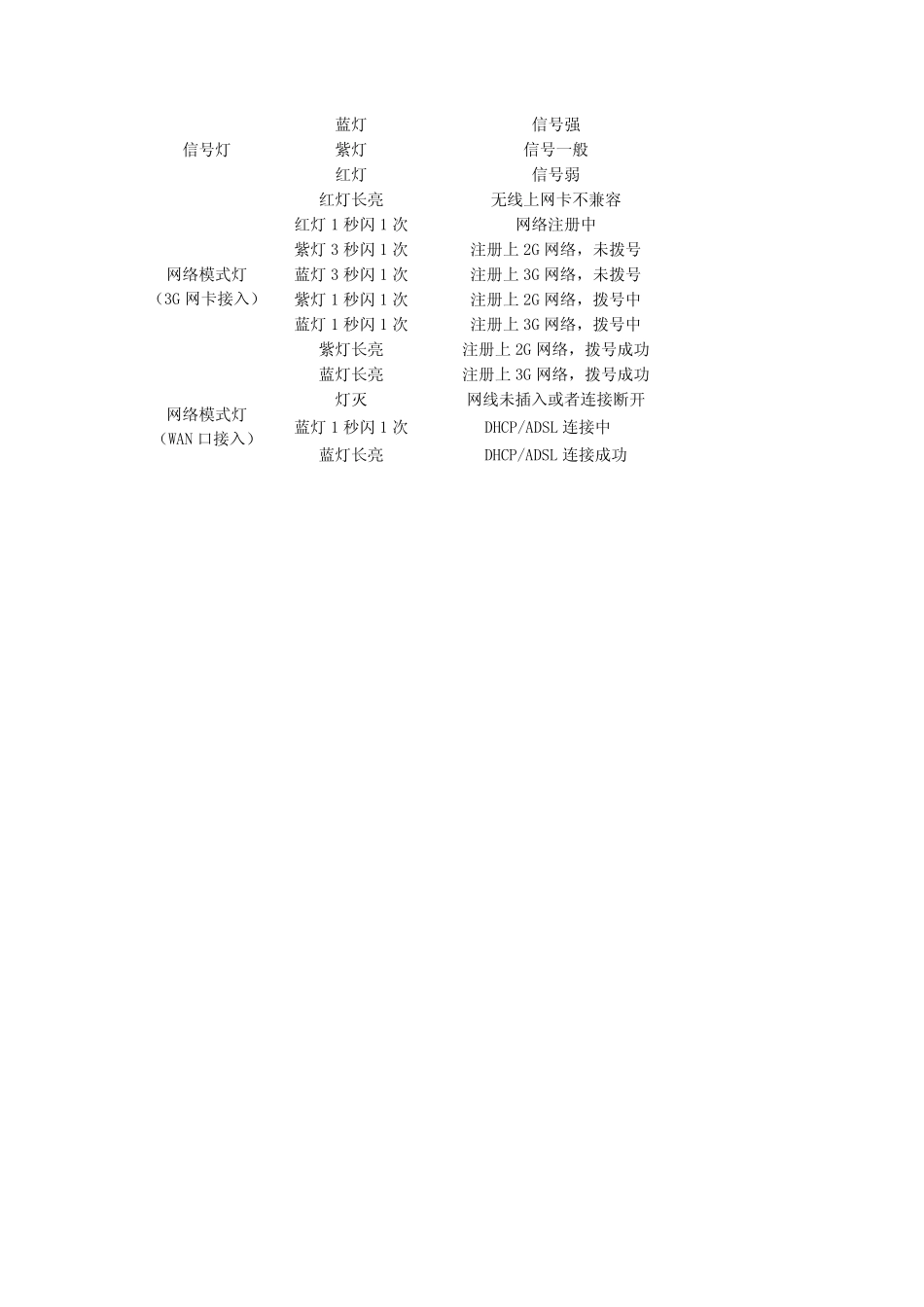HAME_华美_A8P使用说明书、安装手册_第2页