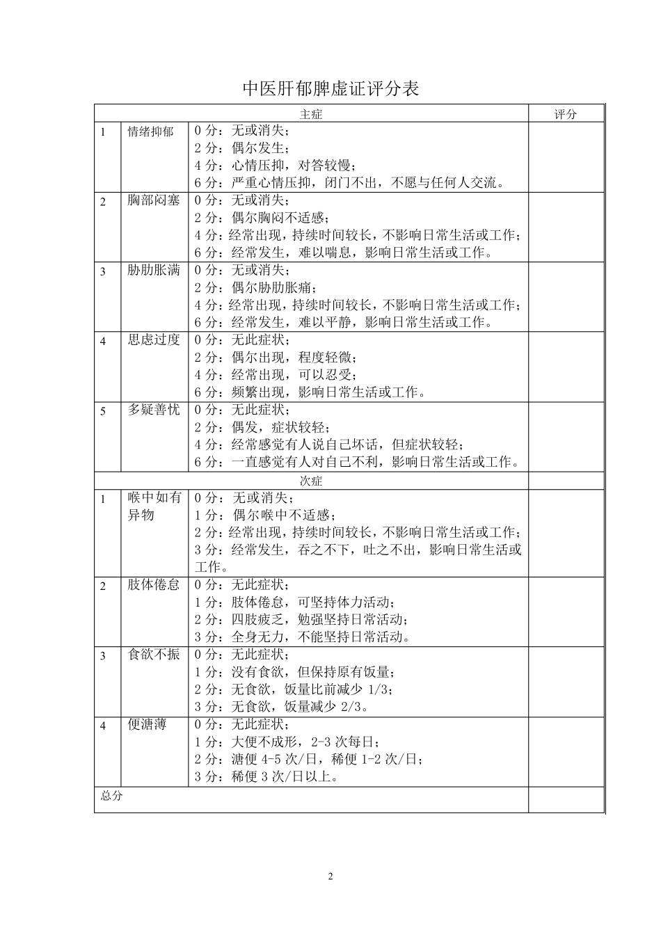 Hamilton汉密尔顿焦虑量表_第2页