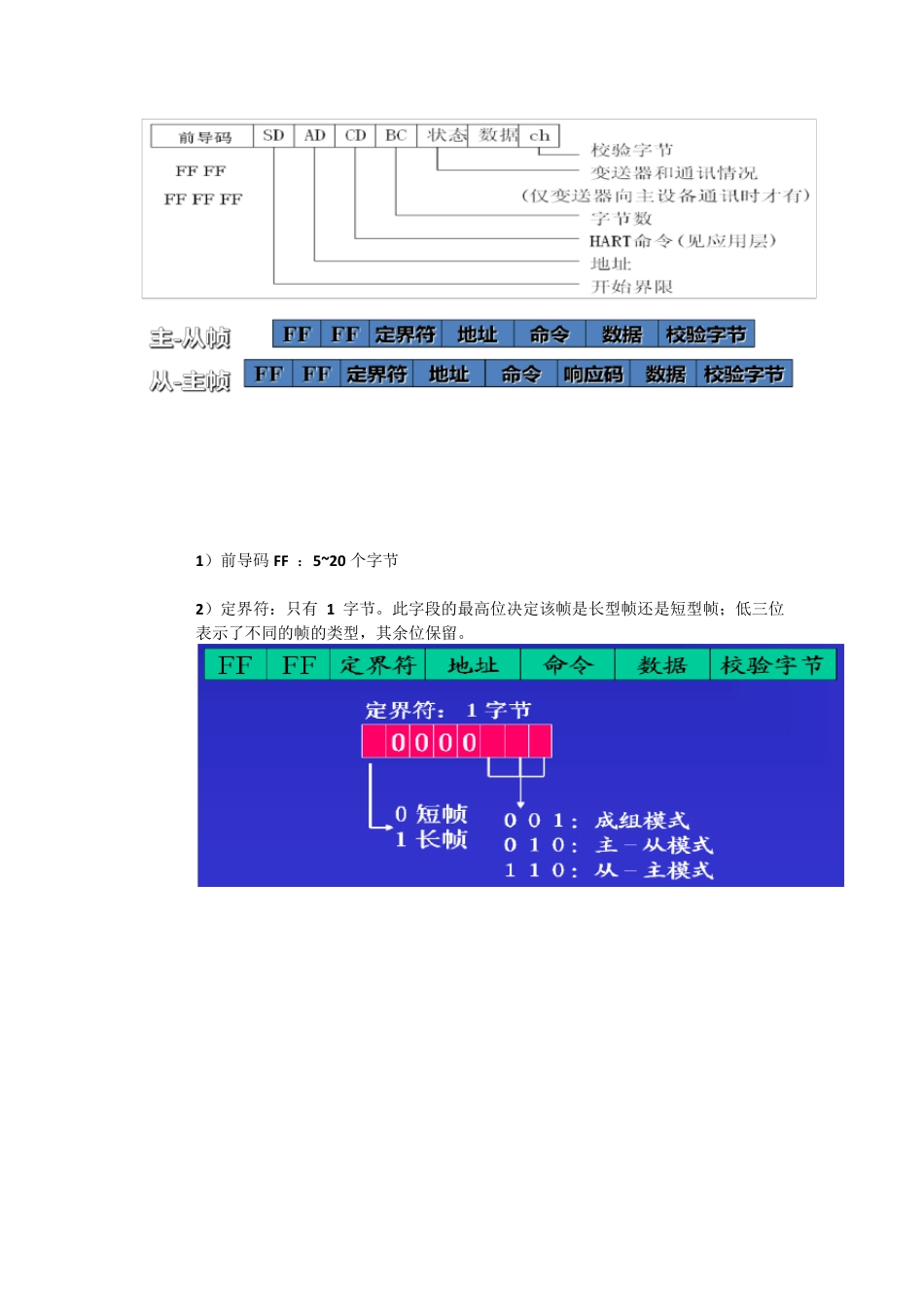 HART数据格式解析20141014_第1页