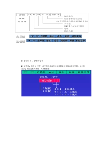 HART数据格式解析20141014
