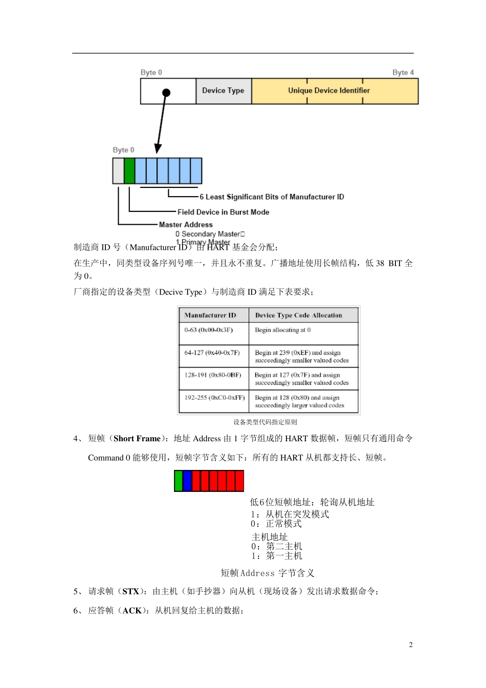 HART通信协议V1.7(C9,C33,C132)_第2页