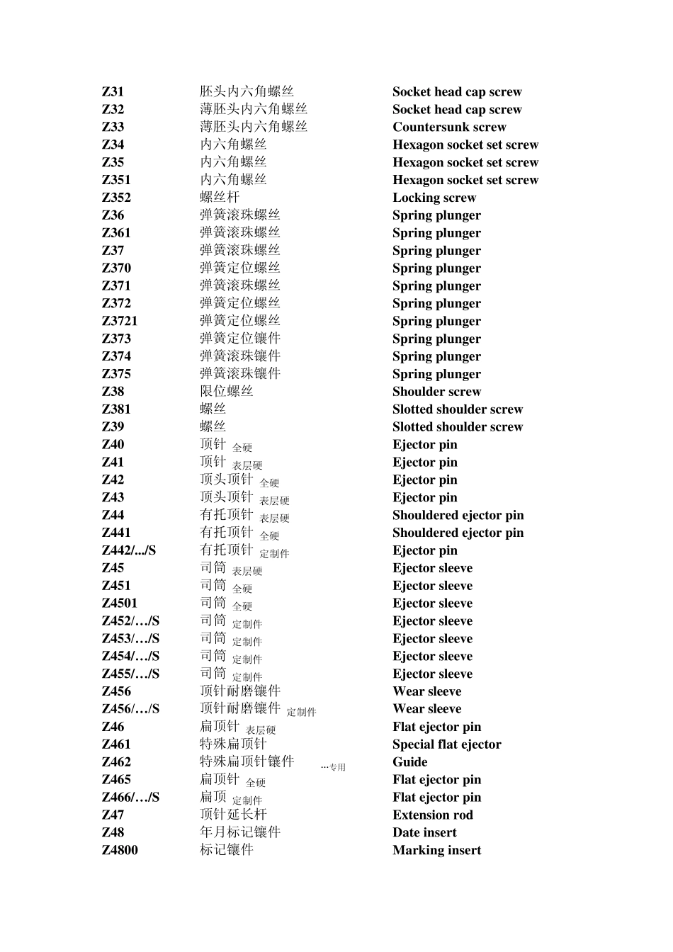 HASCOZ标准件系列_第2页