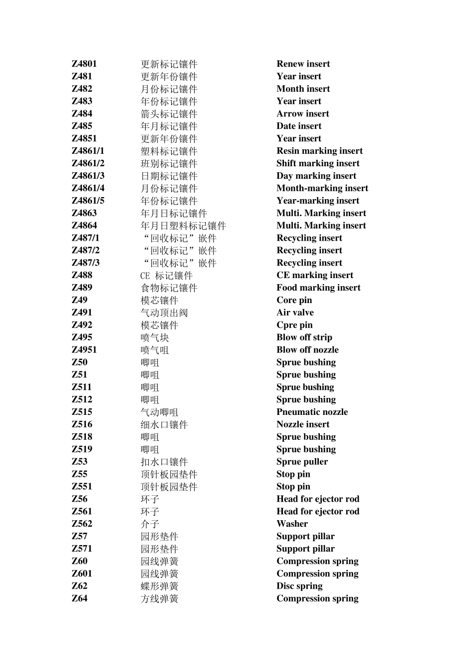 hasco标准件的中英文对照_第3页