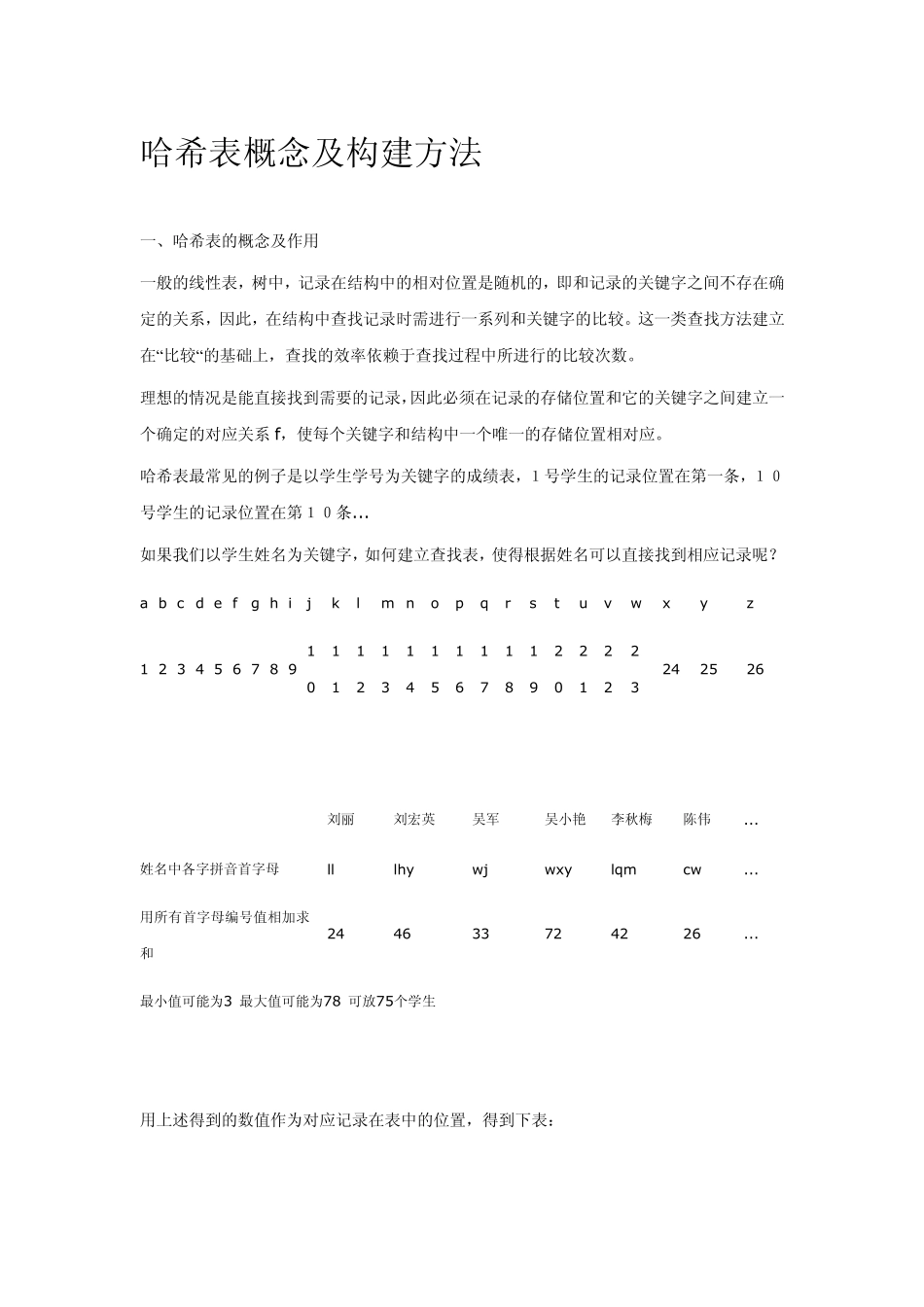 Hash表的构建和冲突解决_第1页