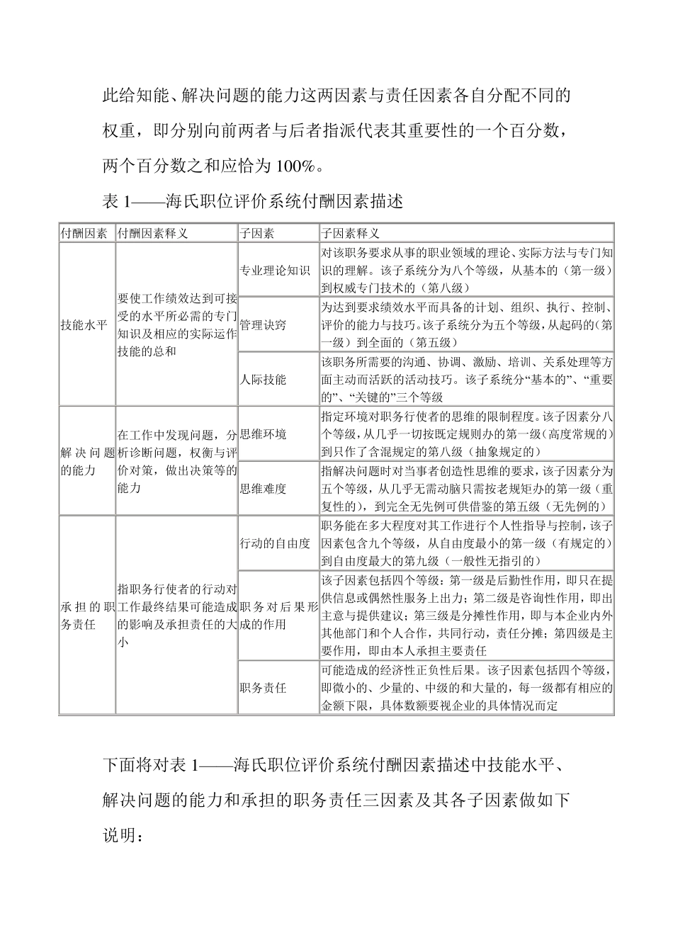 Hay_group海氏三要素评估法_第3页