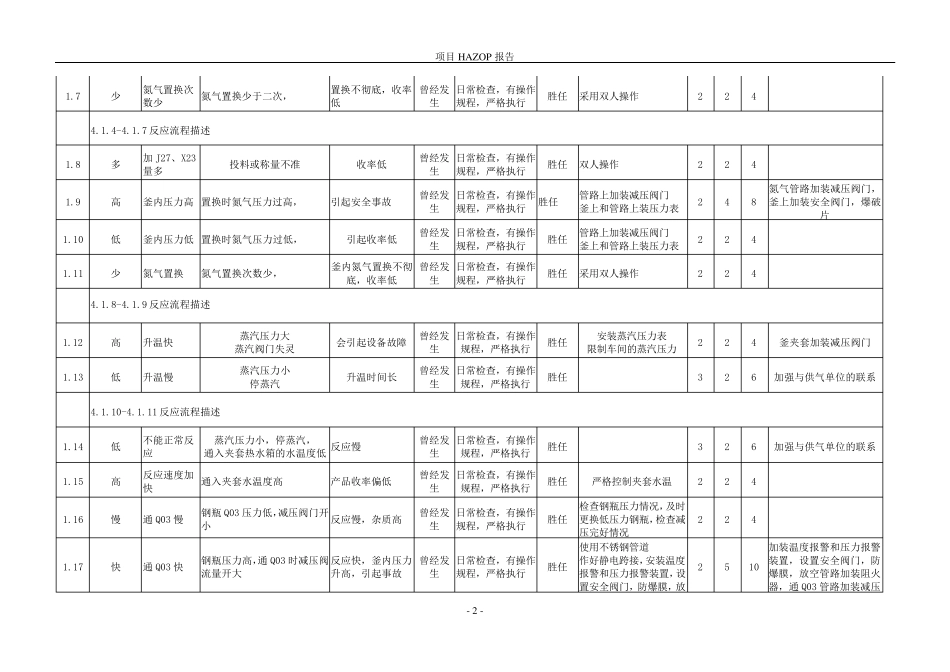 HAZOP分析举例_第2页
