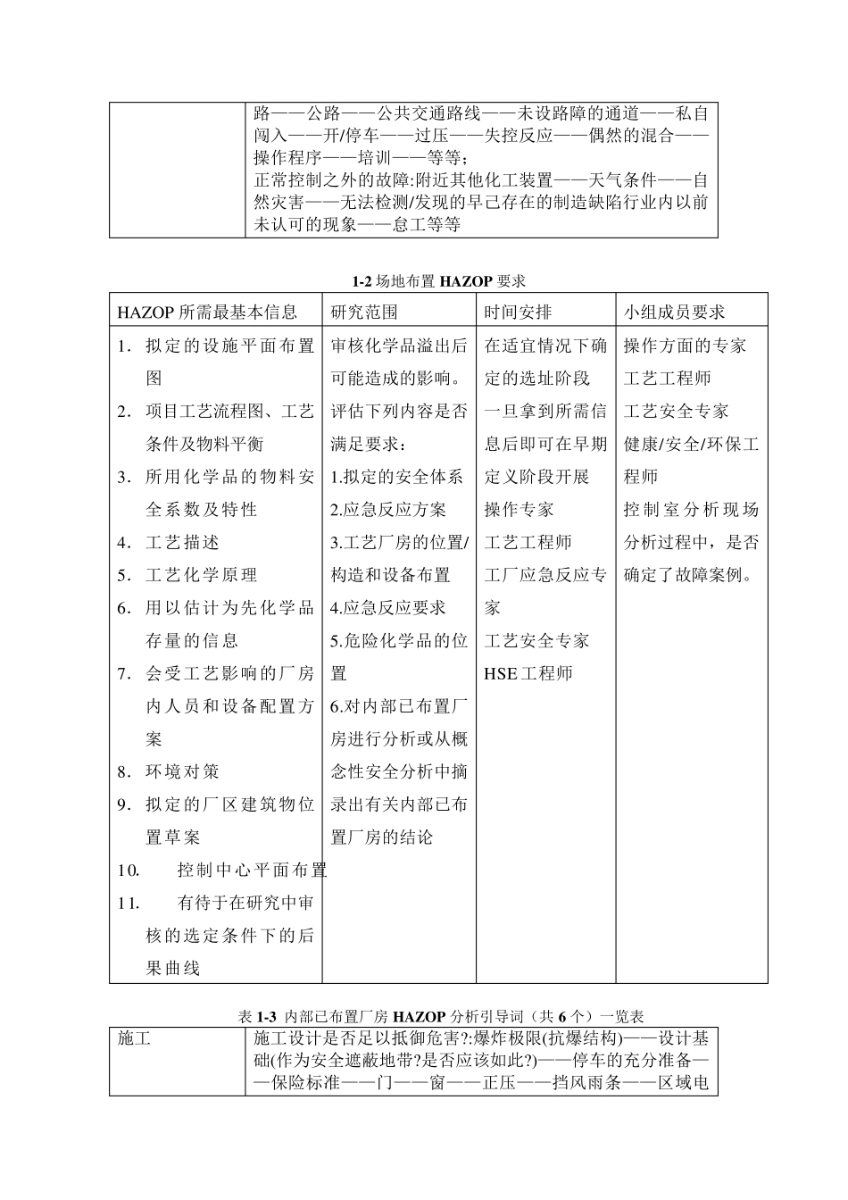 hazop分析数据库材料_第2页
