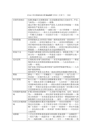 hazop分析数据库材料