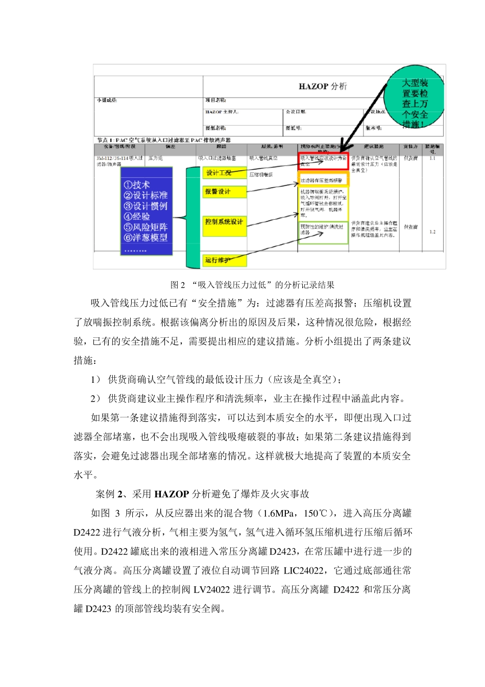 HAZOP分析的作用和意义_第2页