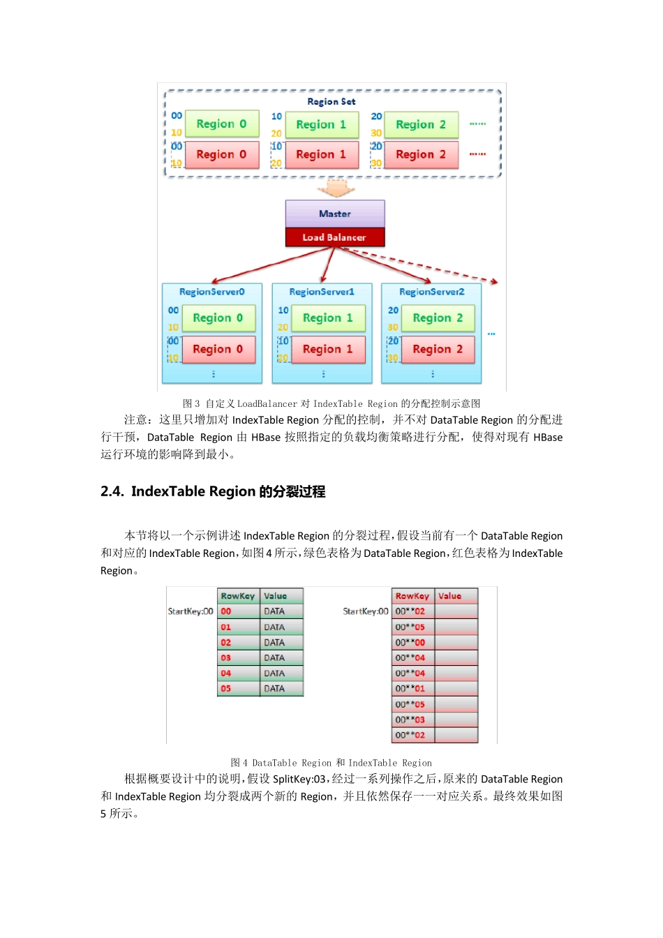 HBase二级索引实现方案_第3页