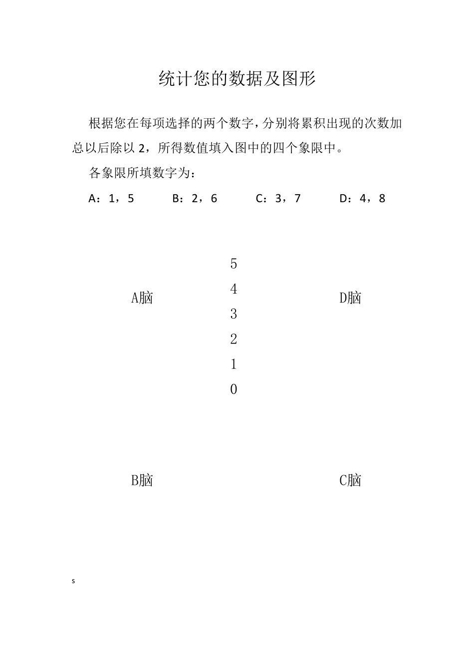 HBDI简易练习_第3页