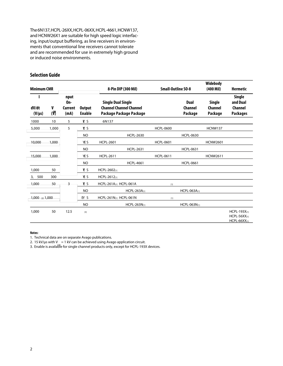 HCPL0600(安华高)_第2页