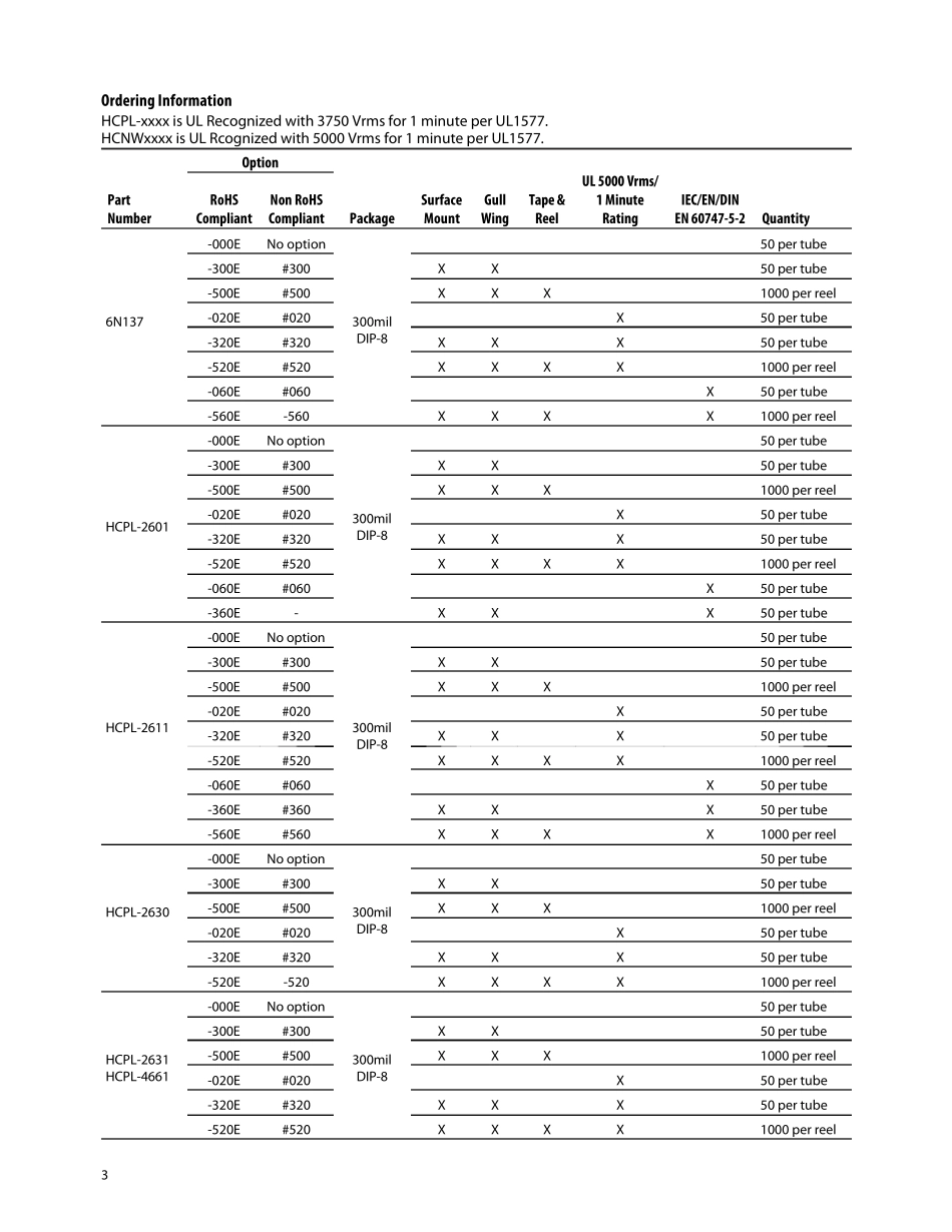 HCPL0600(安华高)_第3页