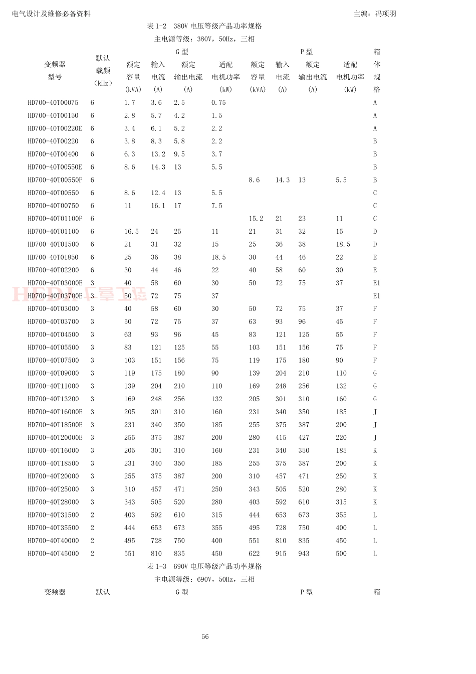 HD700系列通用变频器_第2页