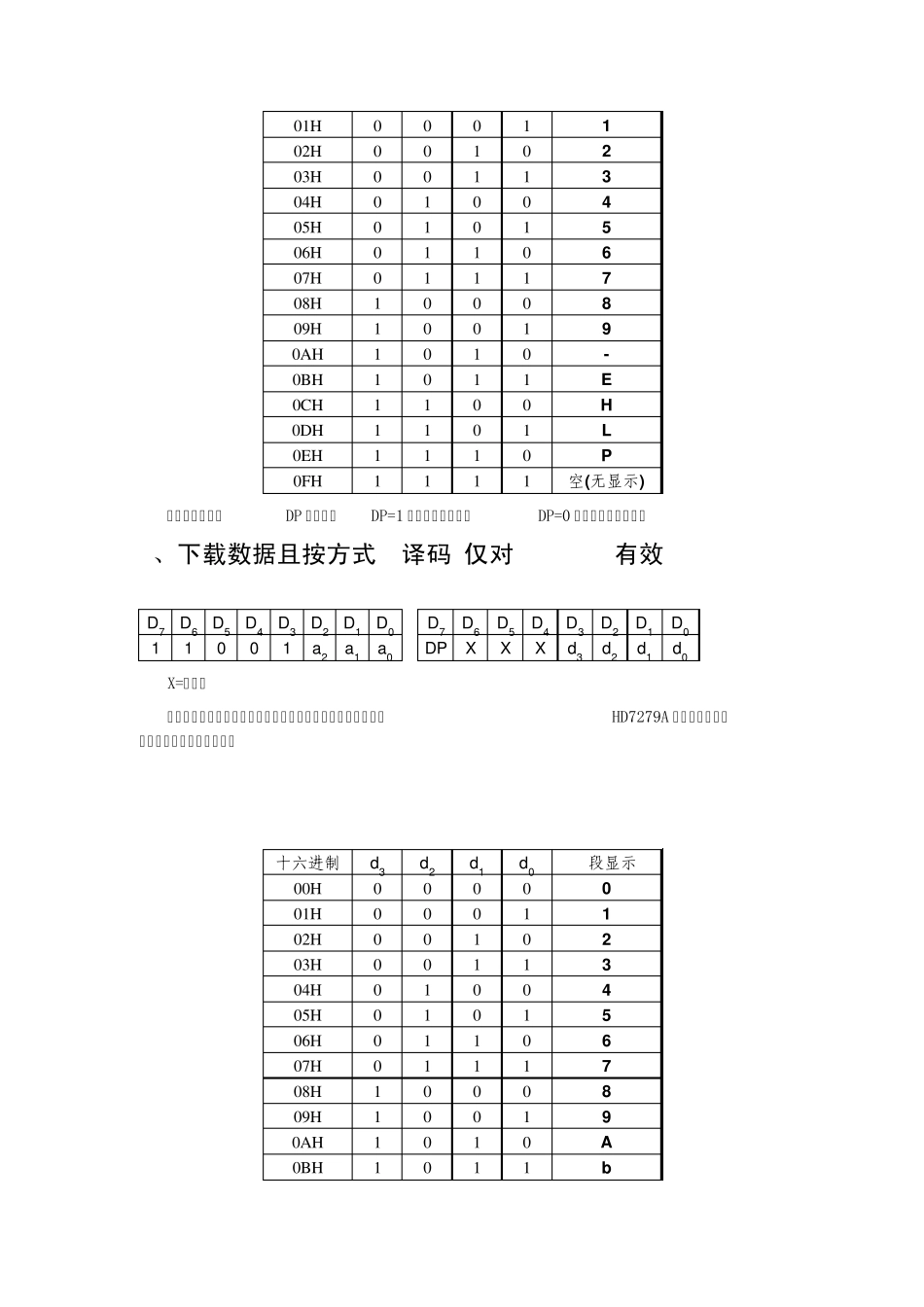 HD7279串行接口8位LED数码管及64键及程序_第3页
