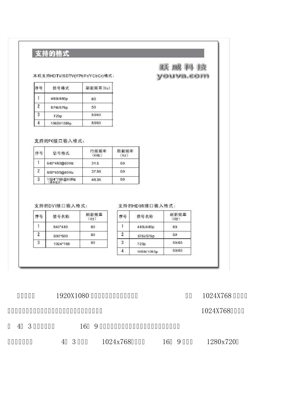 HDMI接口的运用_第2页