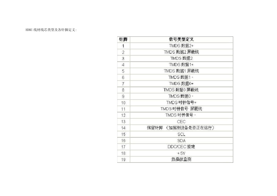 HDMI转DVI焊法(HDMI_DVI_VGA)_第1页