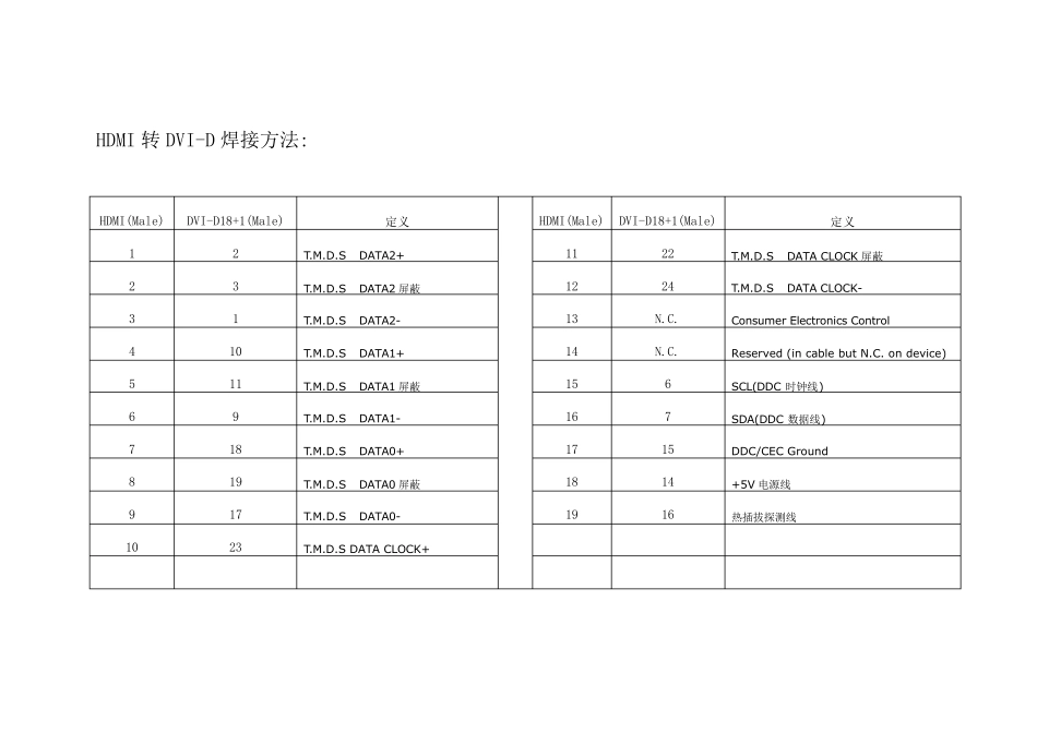 HDMI转DVI焊法(HDMI_DVI_VGA)_第2页