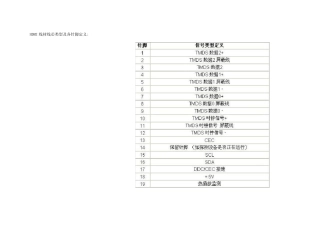 HDMI转DVI焊法(HDMI_DVI_VGA)
