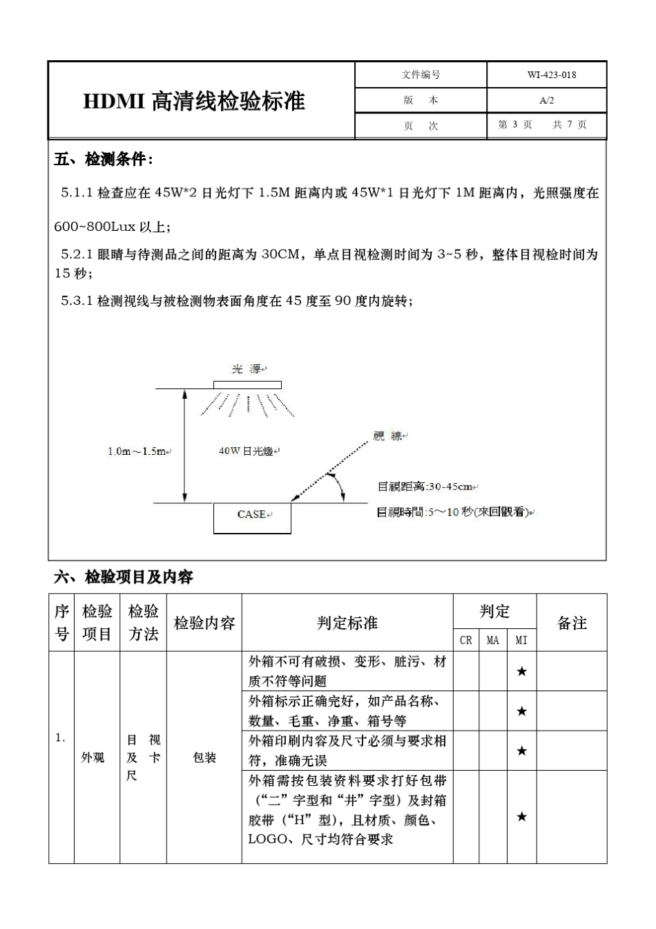 HDMI高清线检验标准_第3页