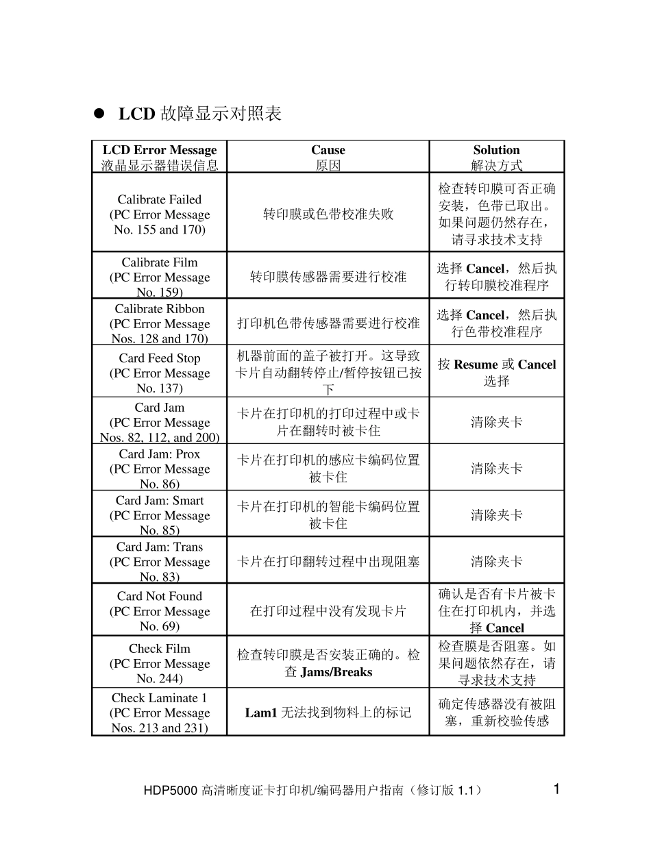 HDP5000故障中文说明_第1页