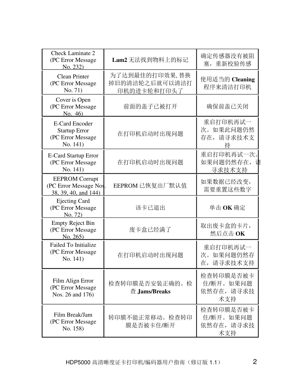 HDP5000故障中文说明_第2页