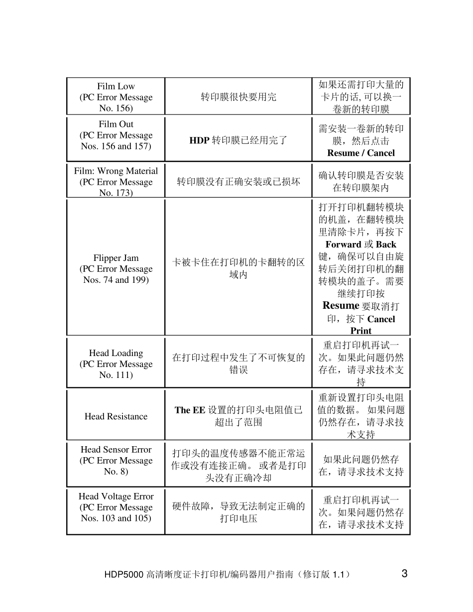 HDP5000故障中文说明_第3页