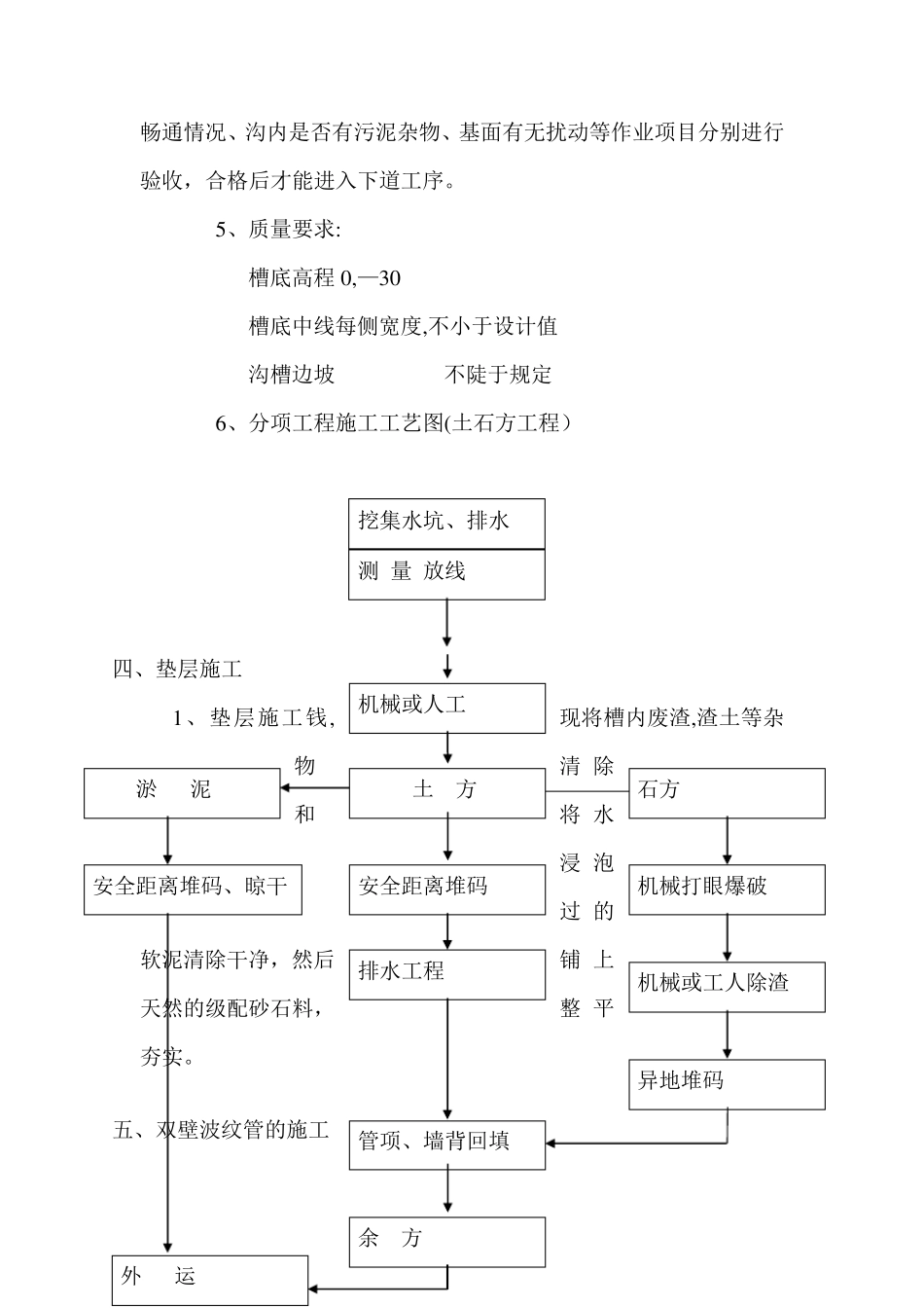 HDPE双壁波纹管施工方案_第2页