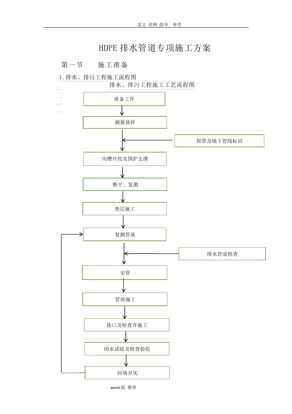 HDPE排水管道专项工程施工方案_第1页