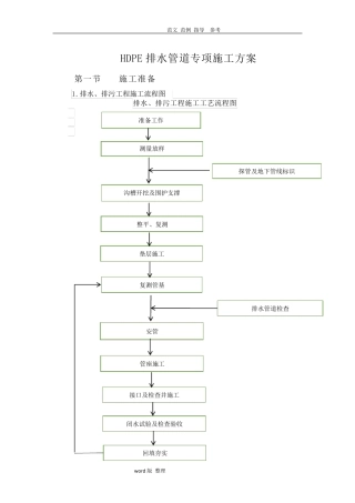 HDPE排水管道专项工程施工方案