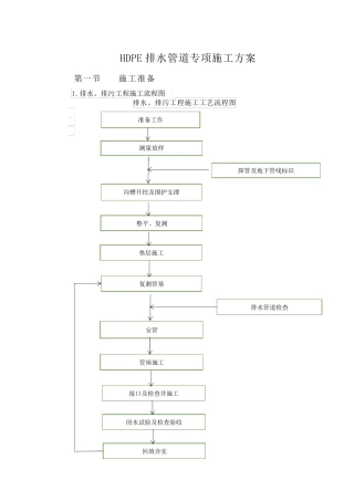 HDPE排水管道专项施工方案