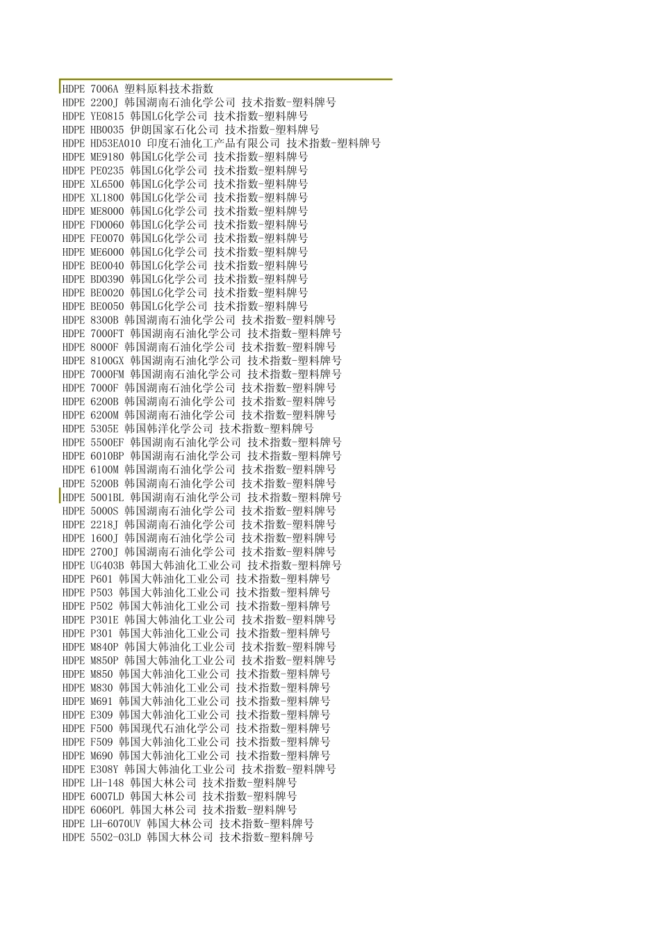 HDPE牌号VS级别、用途_第1页
