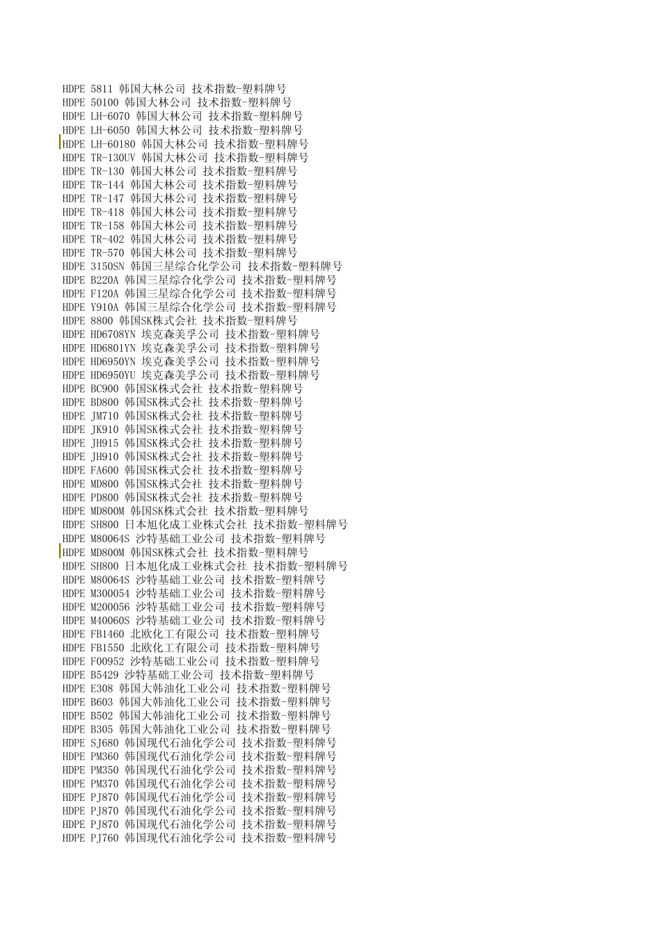 HDPE牌号VS级别、用途_第2页