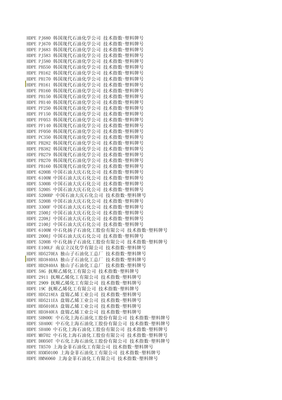 HDPE牌号VS级别、用途_第3页