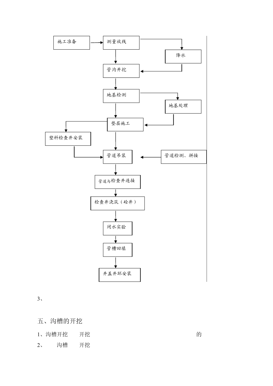HDPE管安装专项施工方案_第3页