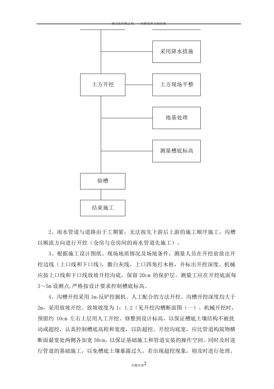 HDPE雨水管道施工方案_第2页