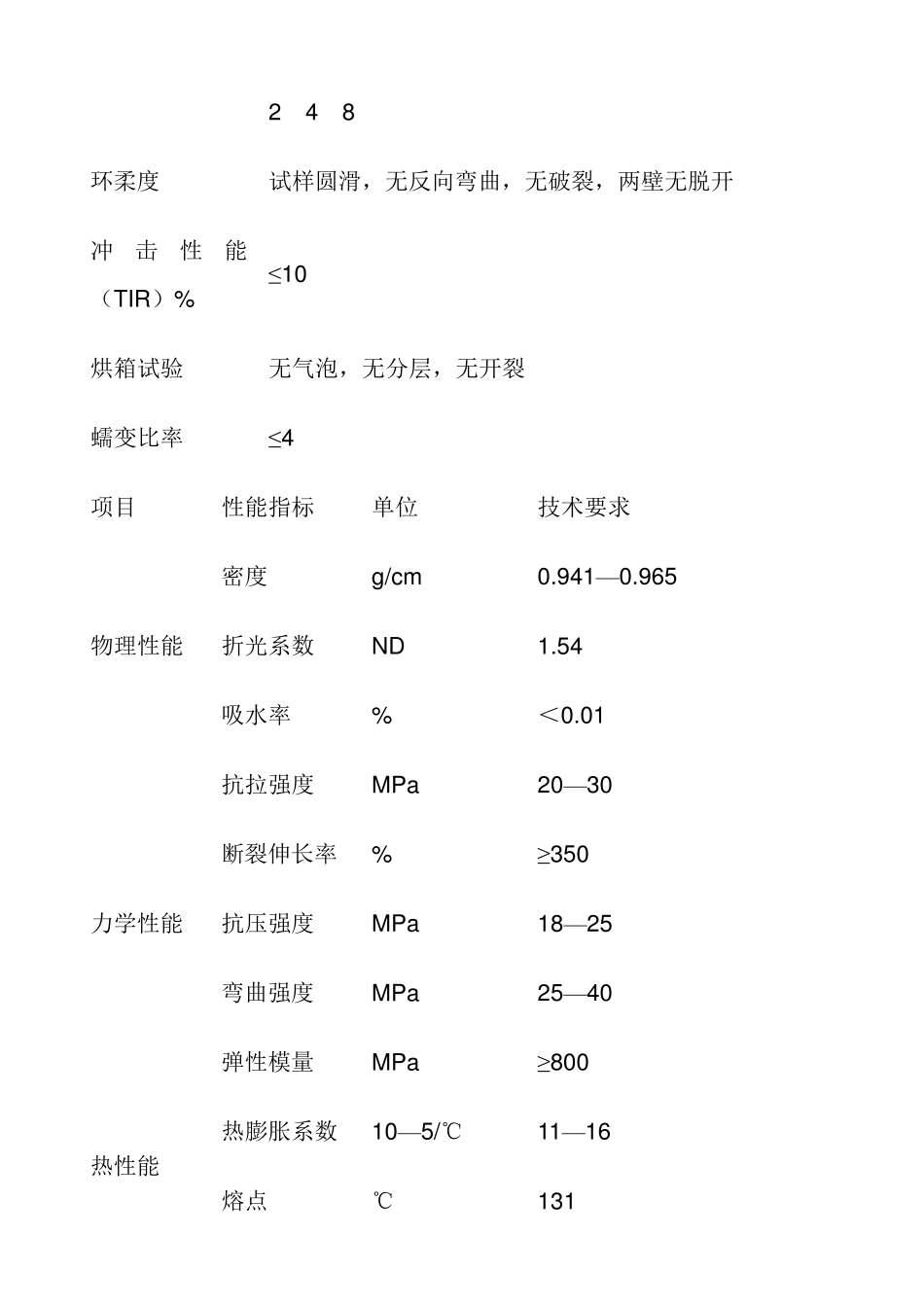 HDPE高密度聚乙烯双壁波纹管工程技术规程_第2页