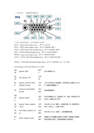 HDSDI接口