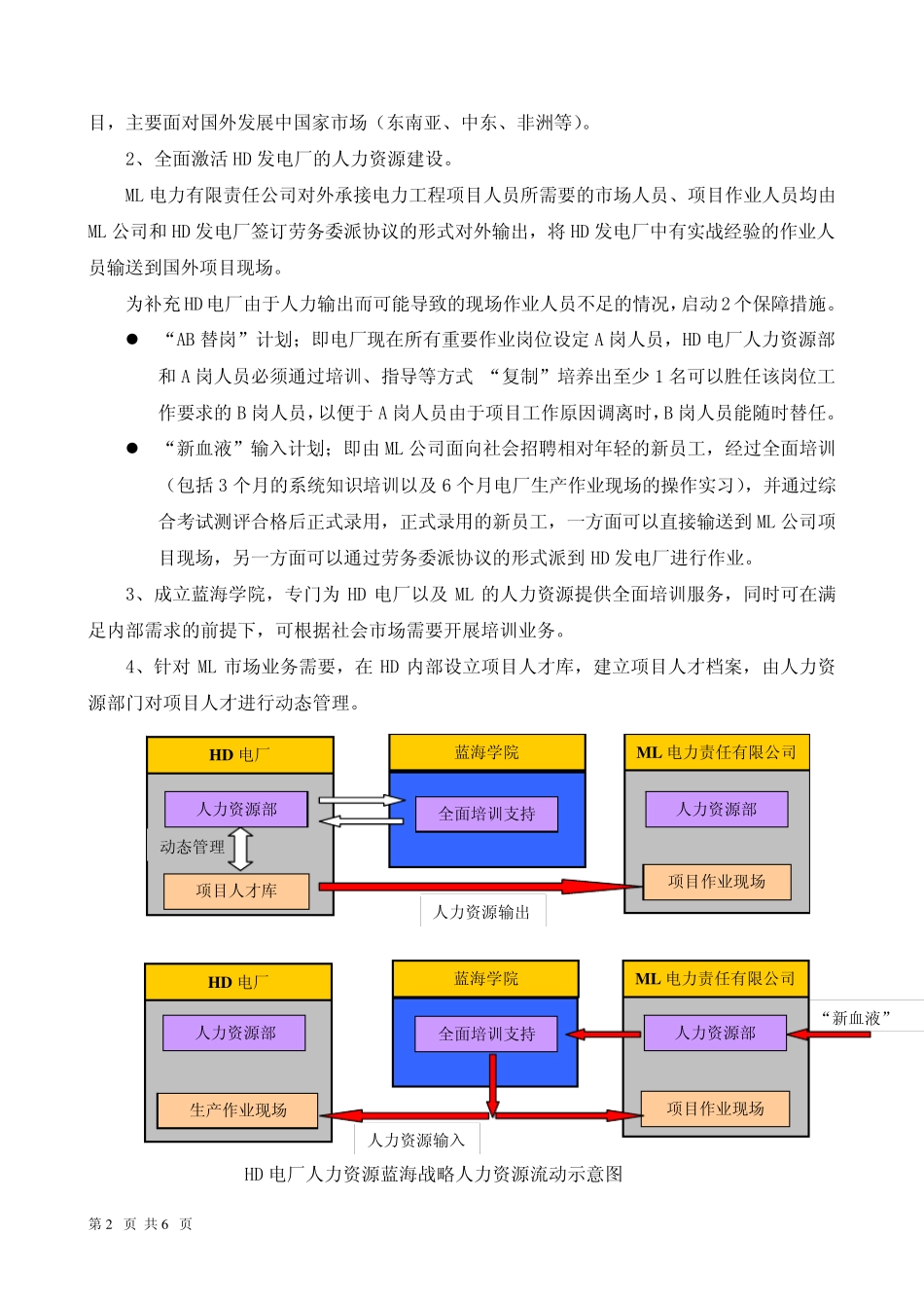 HD发电厂人力资源蓝海战略实施案例_第2页