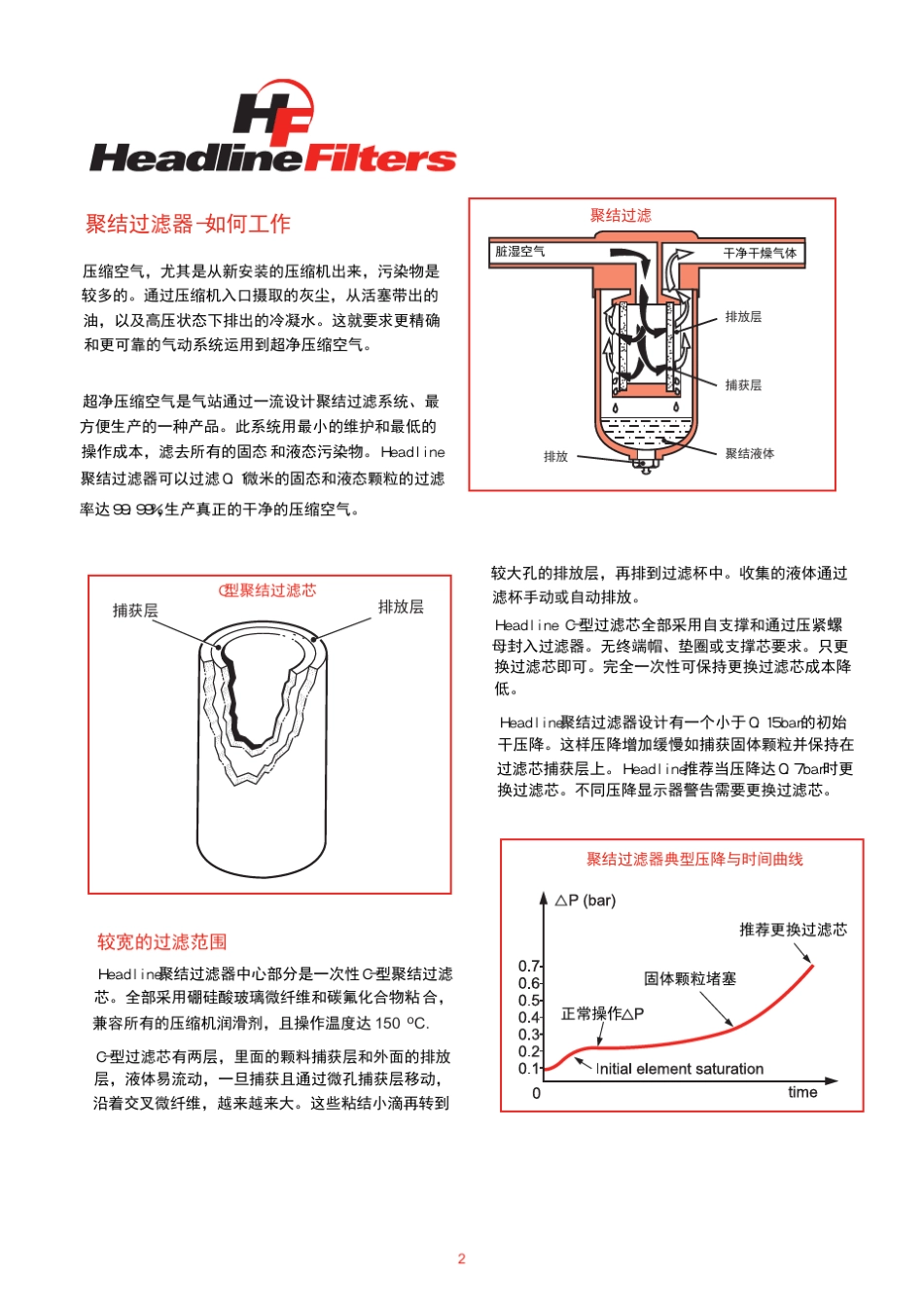 headline压缩空气过滤器_第2页