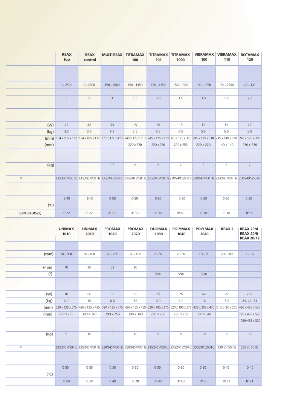 Heidolph振荡混匀器_第2页