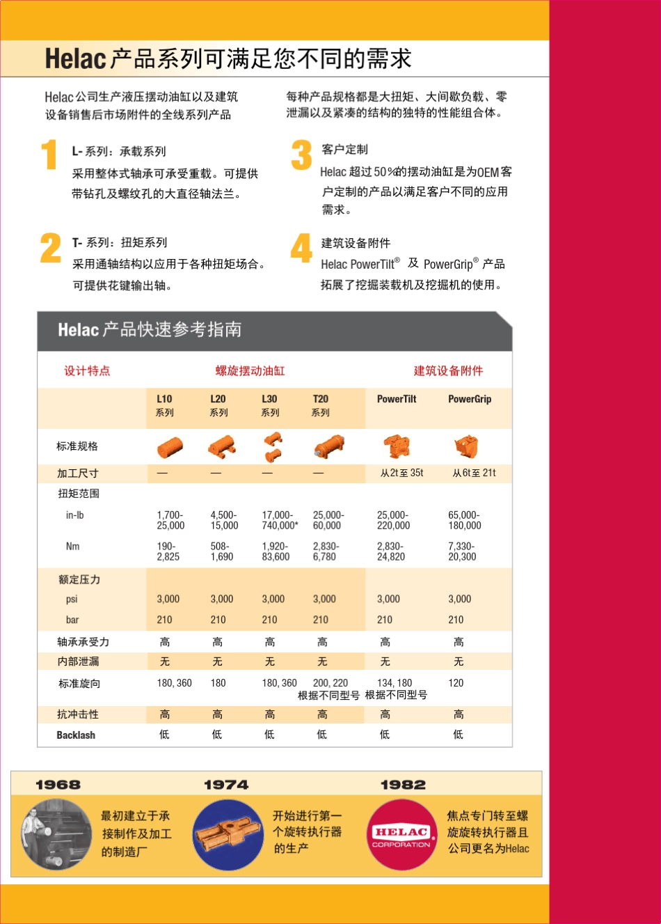 HELAC摆动油缸中文样本_第2页