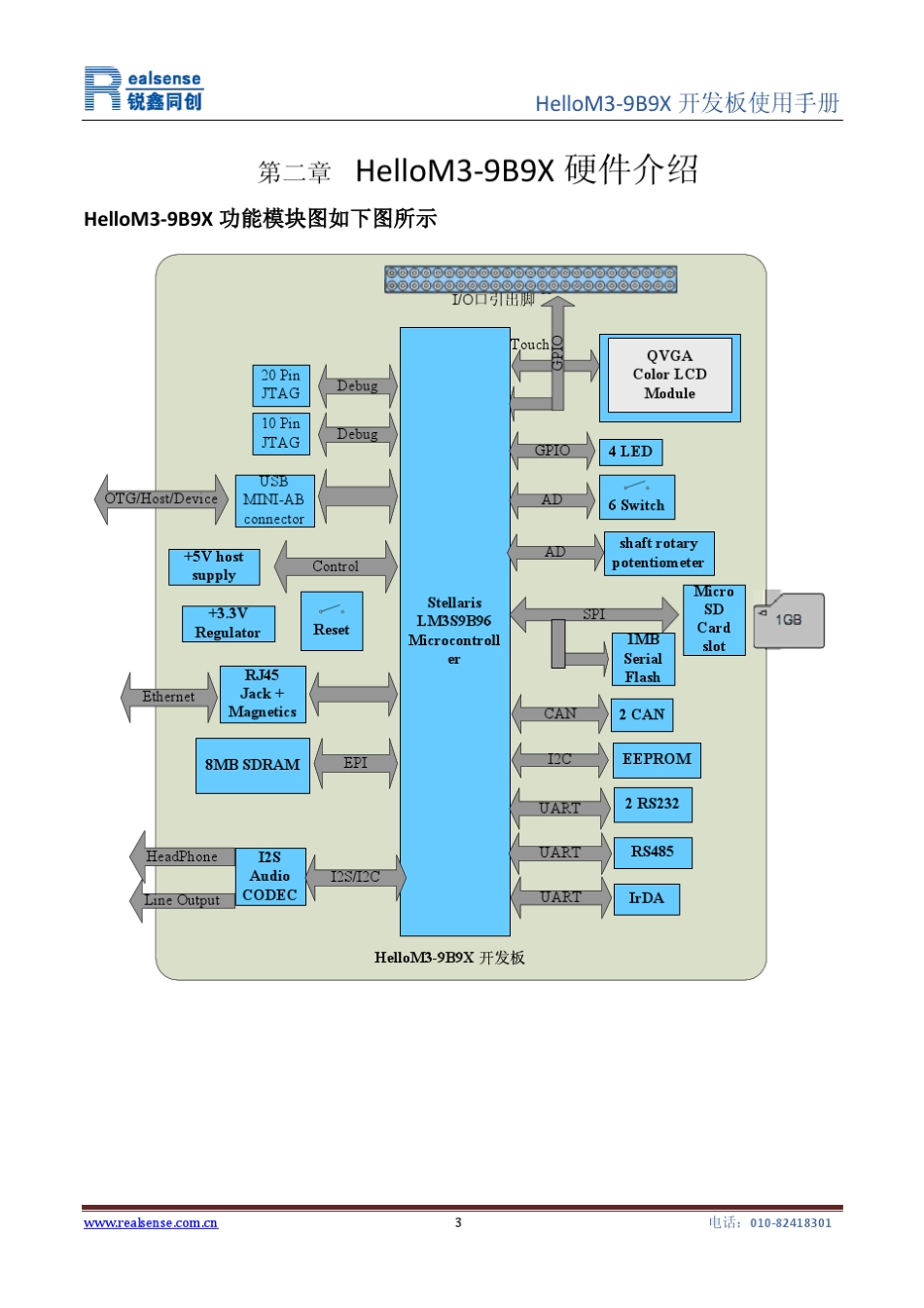 HelloM39B9X开发板用户手册_第3页