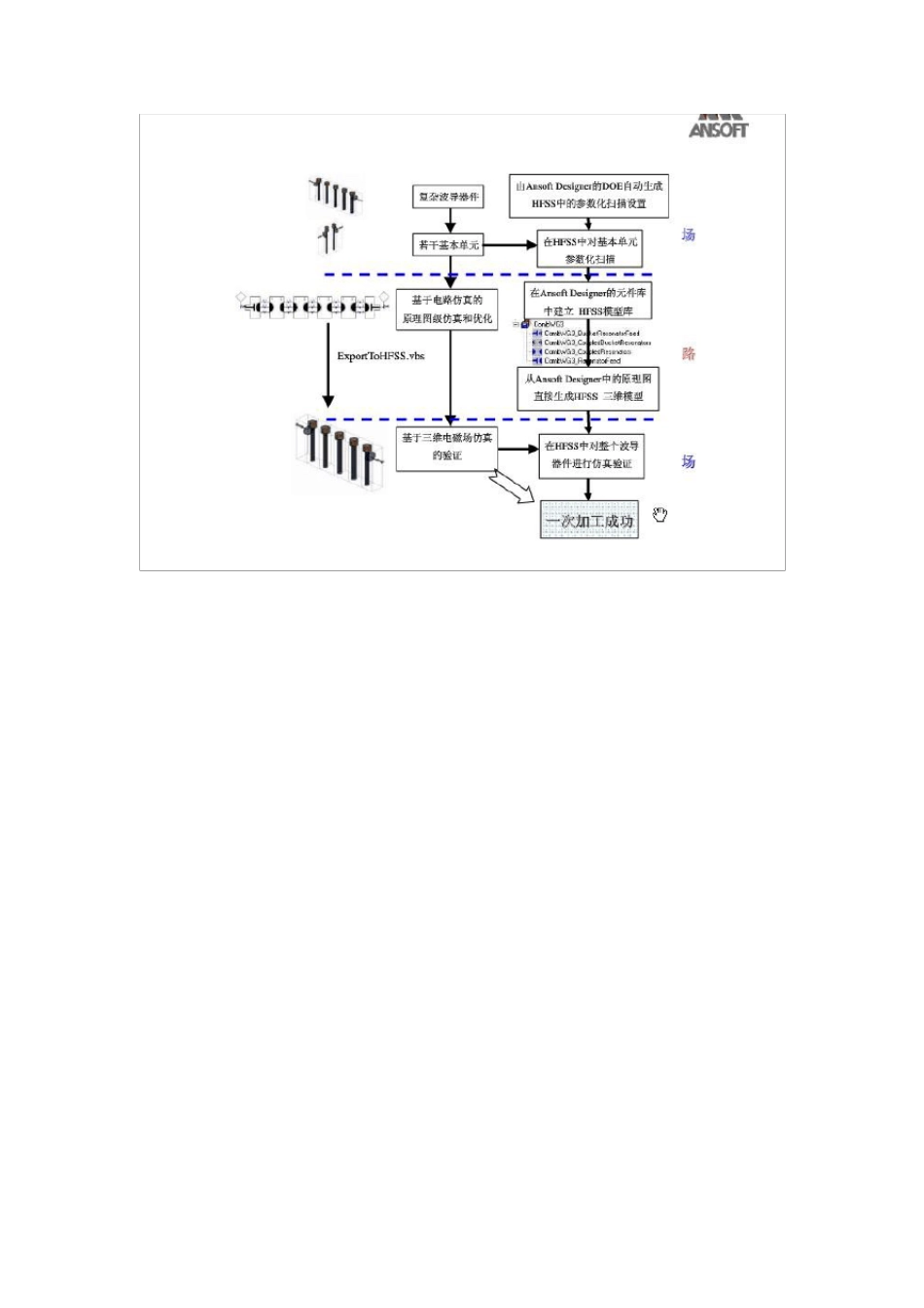 hfss和designer协同仿真_第2页