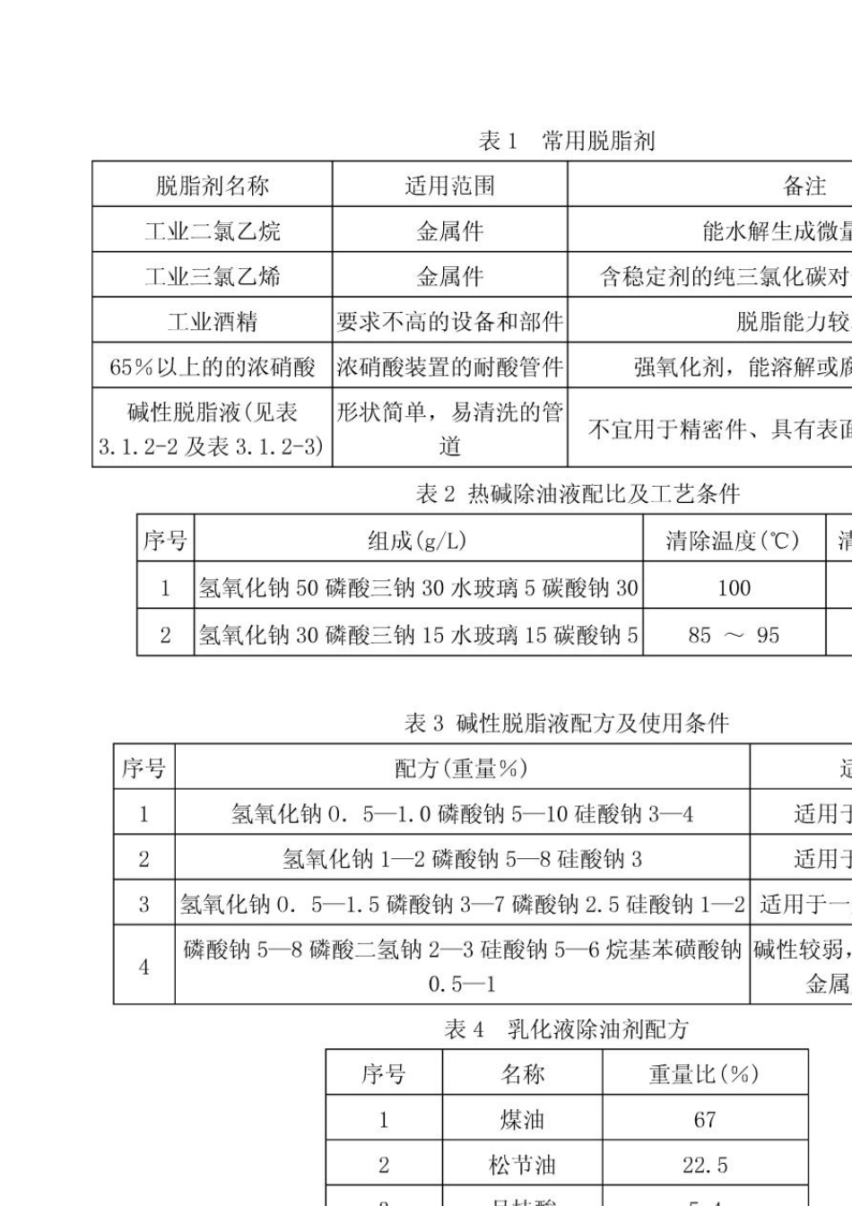 HG202022002工业管道脱脂工艺_第2页